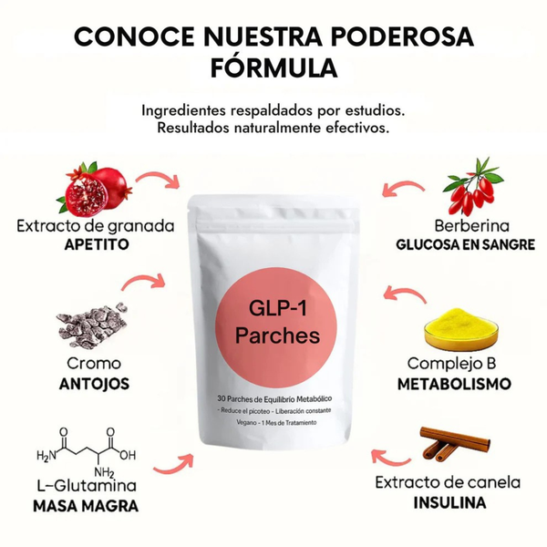 Parches PatchBio Fit™ GLP-1 Control Apetito
